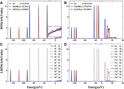 Effect of Nonequilibrium Transient Electronic Structures on Lattice Stability in Metals: Density Functional Theory Calculations